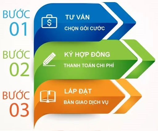 Lắp đặt gói mạng Internet Viettel F90N nhanh chóng và tiết kiệm nhất - internet.thegioigoicuoc.com